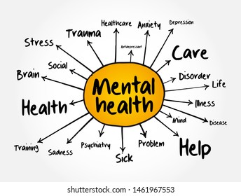 Mental health mind map, health concept for presentations and reports