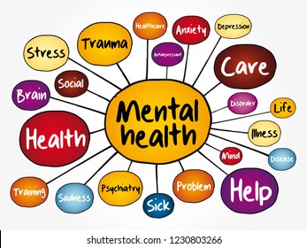 Mental health mind map flowchart, health concept for presentations and reports