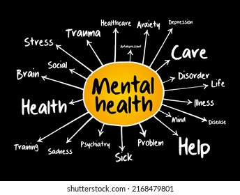 Mental health mind map flowchart, health concept for presentations and reports