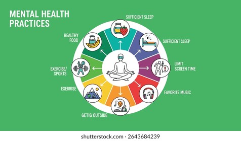 Mental Health Practices and Approaches A Guide to Holistic Well-being and Recovery