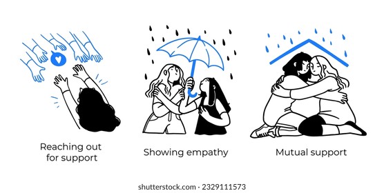 Mental health and psychology concept set. Different mental health problems, psychological disorders, treatment techniques and approaches.