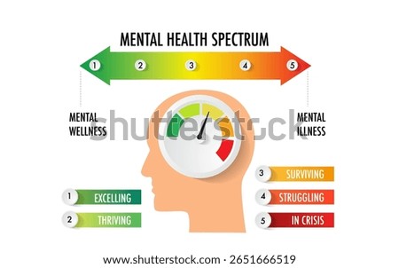 The mental health spectrum to visualize mental health between healthy and ill