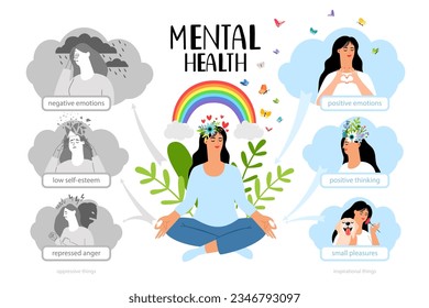 Ilustración del vector de salud mental con meditación de la mujer. Las emociones negativas y el pensamiento positivo. Pensamiento de meditación mental, psicología positiva y relajación