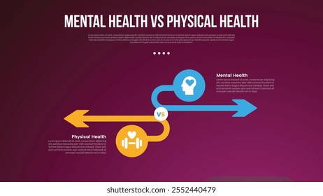 mental health vs physical health infographic for comparison data with circle and long arrow opposite direction with modern dark with 2 point vector