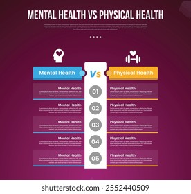 mental health vs physical health infographic for comparison data with table point no boundaries with big vertical box with modern dark with 2 point vector