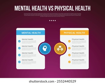mental health vs physical health infographic for comparison data with big table and circle accessories with modern dark with 2 point vector