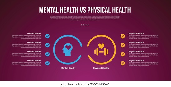 mental health vs physical health infographic for comparison data with big outline circle with point on left and right side with modern dark with 2 point vector