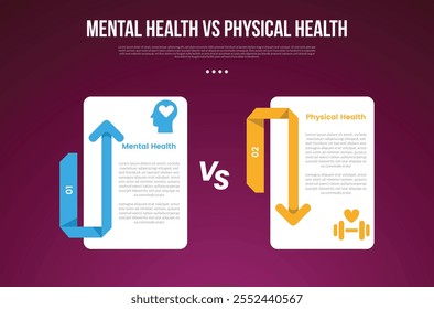 mental health vs physical health infographic for comparison data with big box shape with arrow up and down with modern dark with 2 point vector