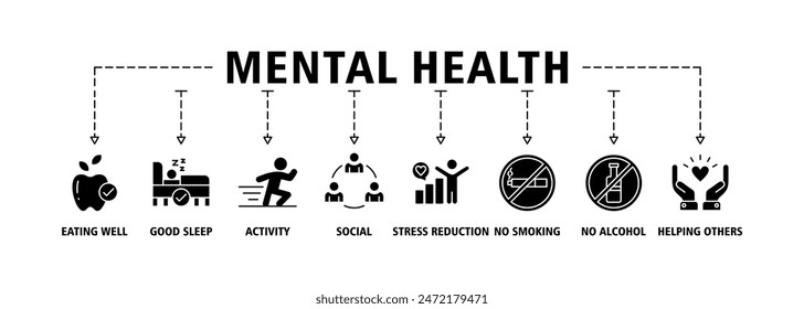 Mental health web icon set vector illustration concept with icon of eating well, good sleep, activity, social, stress reduction, no smoking, no alcohol, helping others