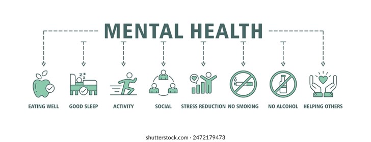 Mental health web icon set vector illustration concept with icon of eating well, good sleep, activity, social, stress reduction, no smoking, no alcohol, helping others