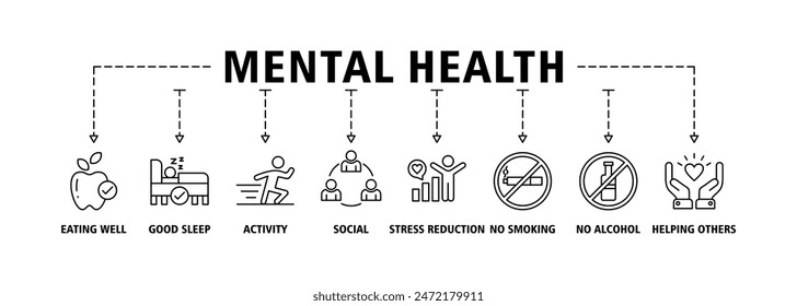 Mental health web icon set vector illustration concept with icon of eating well, good sleep, activity, social, stress reduction, no smoking, no alcohol, helping others