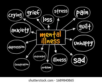 Mental Illness Mind Map Medical Concept Stock Vector (Royalty Free ...