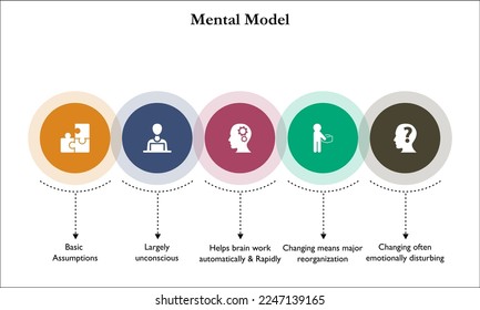 Mental Model with icons in an infographic template