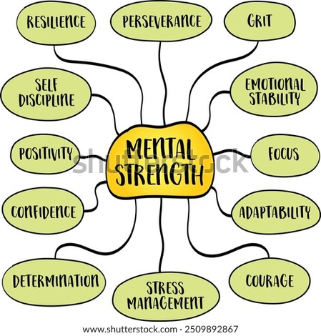 Mental strength, the capacity to cope with stress, challenges, and adversity while maintaining focus, resilience, and emotional stability. Infographics sketch.