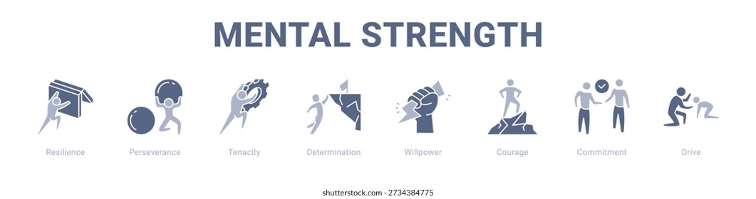 Mental Strength web banner icon vector illustration concept , with icon of Resilience, Perseverance, Tenacity, Determination, Willpower, Courage.