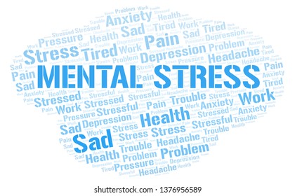 Mental Stress word cloud.