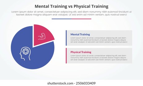 mental vs physical training comparison opposite infographic concept for slide presentation with piechart shape and rectangle box description with flat style vector