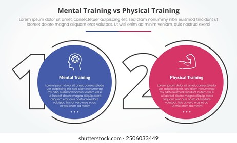 mental vs physical training comparison opposite infographic concept for slide presentation with big outline number and circle with flat style vector