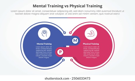 Vergleich von mentalem und physischem Training im Gegensatz zum Infografik-Konzept für Folienpräsentation mit großem Umrisskreis und Offset-Rechteck mit flachem Vektorformat