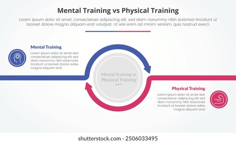 mental vs physical training comparison opposite infographic concept for slide presentation with big circle arrow outline circular with flat style vector