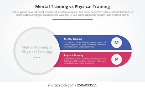 mental vs physical training comparison opposite infographic concept for slide presentation with big circle left and slice round rectangle with flat style vector