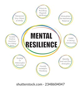 mentally resilient, things to do in order to remain 