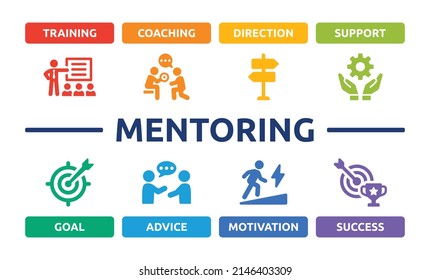 Mentoring banner concept. Containing training, coaching, direction, support, goal, advice, motivation and success icon. Vector illustration