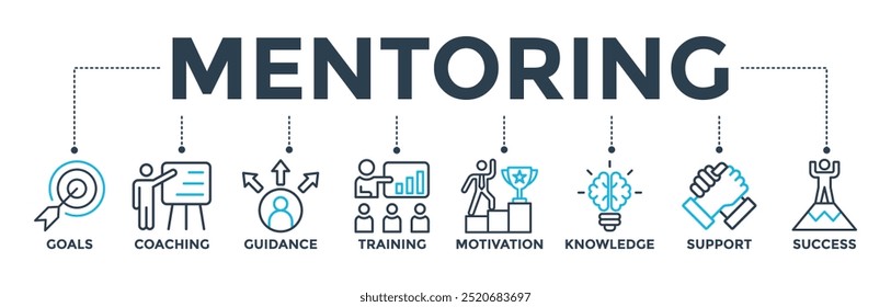 Mentoring banner concept with icon of goals, coaching, guidance, training, motivation, knowledge, support, and success. Web icon vector illustration 
