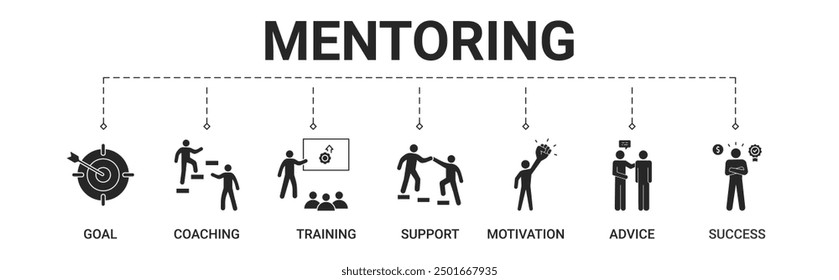 Mentoring banner include goal, coaching, training, support, motivation, advice, success icon concept illustration