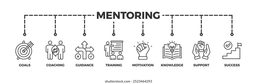 Mentoring banner web icon illustration concept with icon of goals, coaching, guidance, training, motivation, knowledge, support, and success
