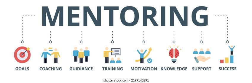Mentoring Banner Web Icon Vektorgrafik Konzept mit Symbol von Zielen, Coaching, Führung, Schulung, Motivation, Wissen, Support und Erfolg