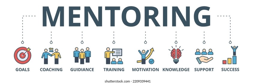 Mentoring banner web icon vector illustration concept with icon of goals, coaching, guidiance, training, motivation, knowledge, support, and success