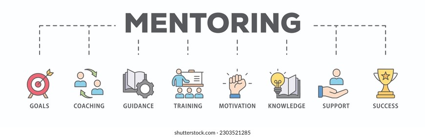 Mentoring banner web icon vector illustration concept with icon of goals, coaching, guidance, training, motivation, knowledge, support, and success
