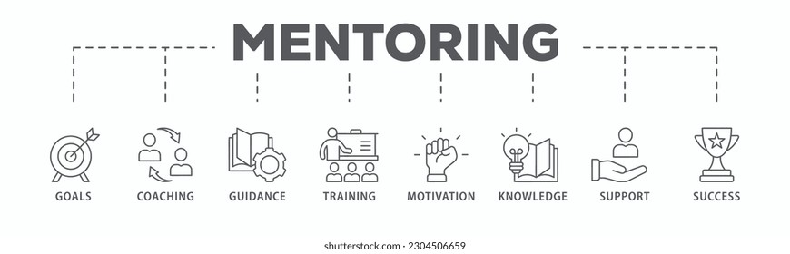 Mentoring banner web icon vector illustration concept with icon of goals, coaching, guidance, training, motivation, knowledge, support, and success
