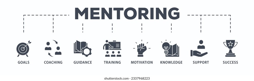 Mentoring banner web icon vector illustration concept with icon of goals, coaching, guidance, training, motivation, knowledge, support, and success