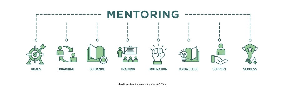 Mentoring banner web icon vector illustration concept with icon of goals, coaching, guidance, training, motivation, knowledge, support, and success