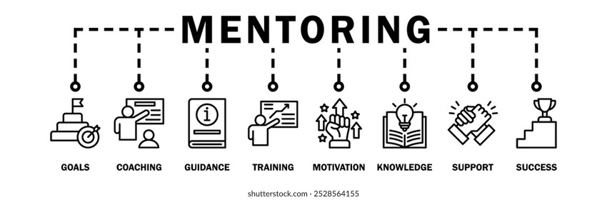 Mentoring banner ícone web vetor ilustração conceito com ícone de metas, coaching, orientação, treinamento, motivação, conhecimento, apoio e sucesso