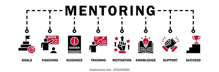 Mentoring banner ícone web vetor ilustração conceito com ícone de metas, coaching, orientação, treinamento, motivação, conhecimento, apoio e sucesso