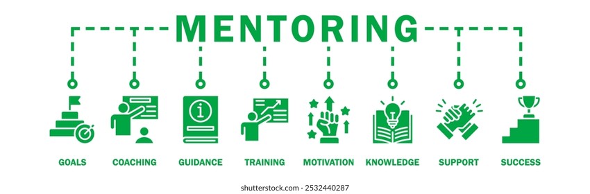 Mentoring banner ícone web vetor ilustração conceito com ícone de metas, coaching, orientação, treinamento, motivação, conhecimento, apoio e sucesso