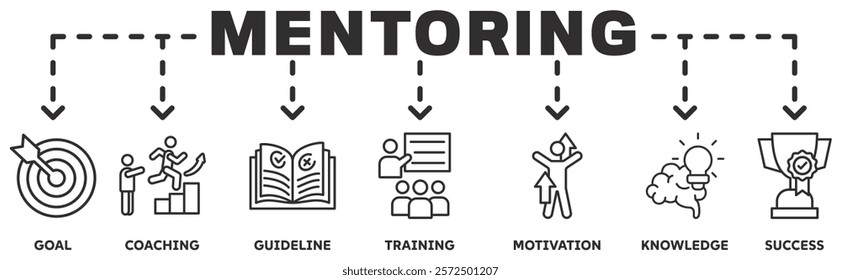 Mentoring banner web icon vector illustration concept with icon of goals, coaching, guidance, training, motivation, knowledge, support, and success