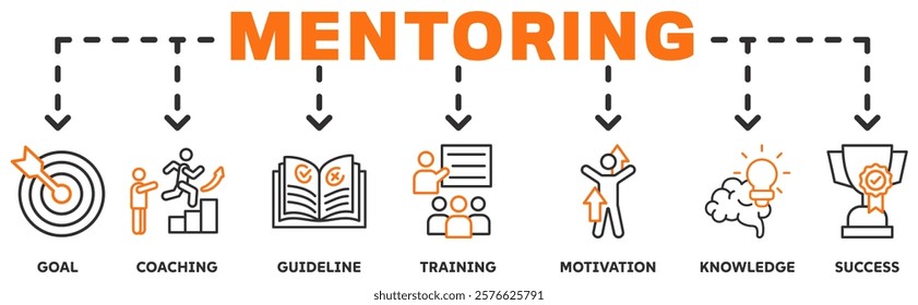 Mentoring banner web icon vector illustration concept with icon of goals, coaching, guidance, training, motivation, knowledge, support, and success