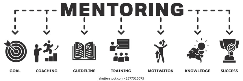 Mentoring banner web icon vector illustration concept with icon of goals, coaching, guidance, training, motivation, knowledge, support, and success