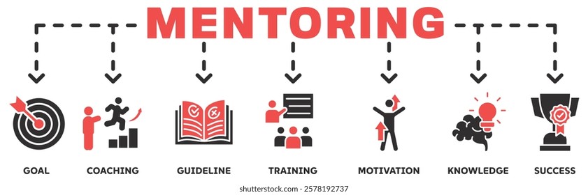 Mentoring banner web icon vector illustration concept with icon of goals, coaching, guidance, training, motivation, knowledge, support, and success