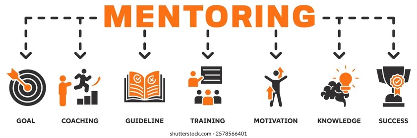 Mentoring banner web icon vector illustration concept with icon of goals, coaching, guidance, training, motivation, knowledge, support, and success