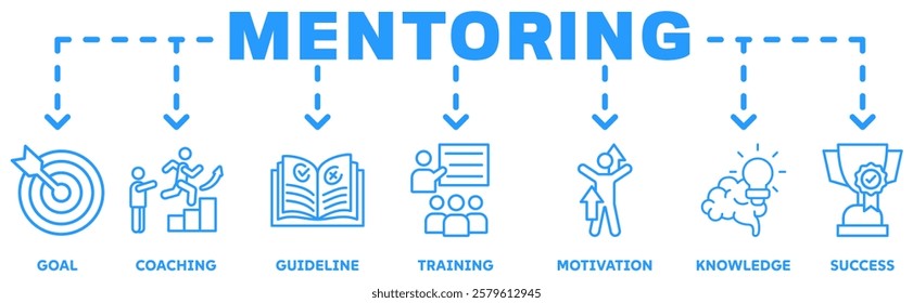 Mentoring banner web icon vector illustration concept with icon of goals, coaching, guidance, training, motivation, knowledge, support, and success