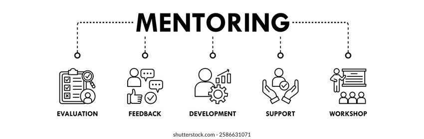 Mentoring banner web icon vector illustration concept with icon of evaluation, feedback, development, support, and workshop
