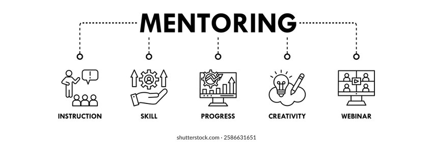 Mentoring banner web icon vector illustration concept with icon of instruction, skill, progress, creativity, and webinar