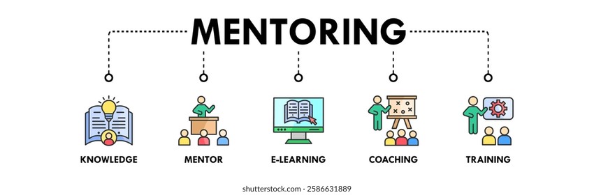 Mentoring banner web icon vector illustration concept with icon of knowledge, mentor, e-learning, coaching, and training