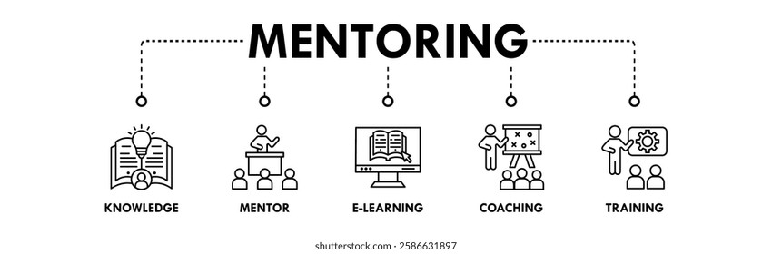 Mentoring banner web icon vector illustration concept with icon of knowledge, mentor, e-learning, coaching, and training