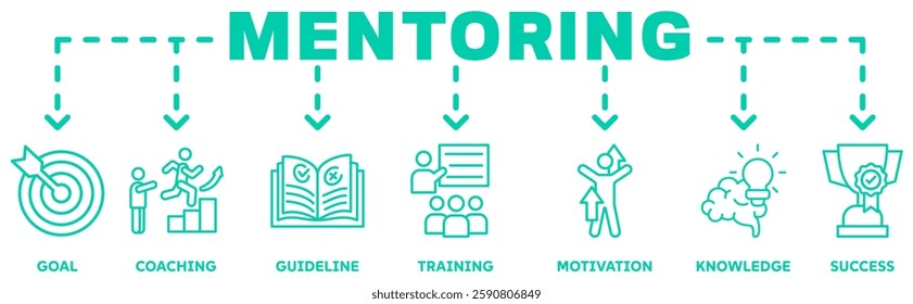 Mentoring banner web icon vector illustration concept with icon of goals, coaching, guidance, training, motivation, knowledge, support, and success